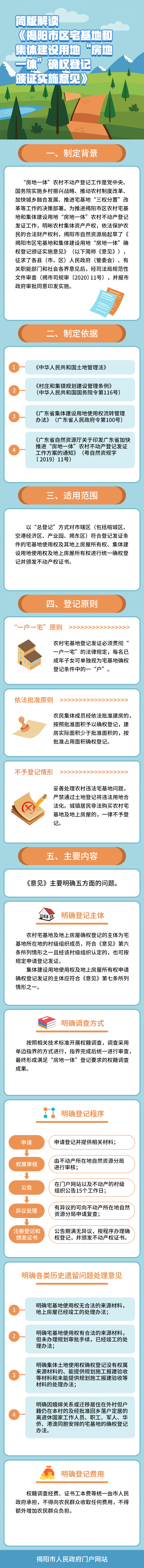 简版解读《揭阳市区宅基地和集体建设用地“房地一体”确权登记颁证实施意见》.png